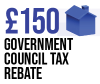 Council tax rebate